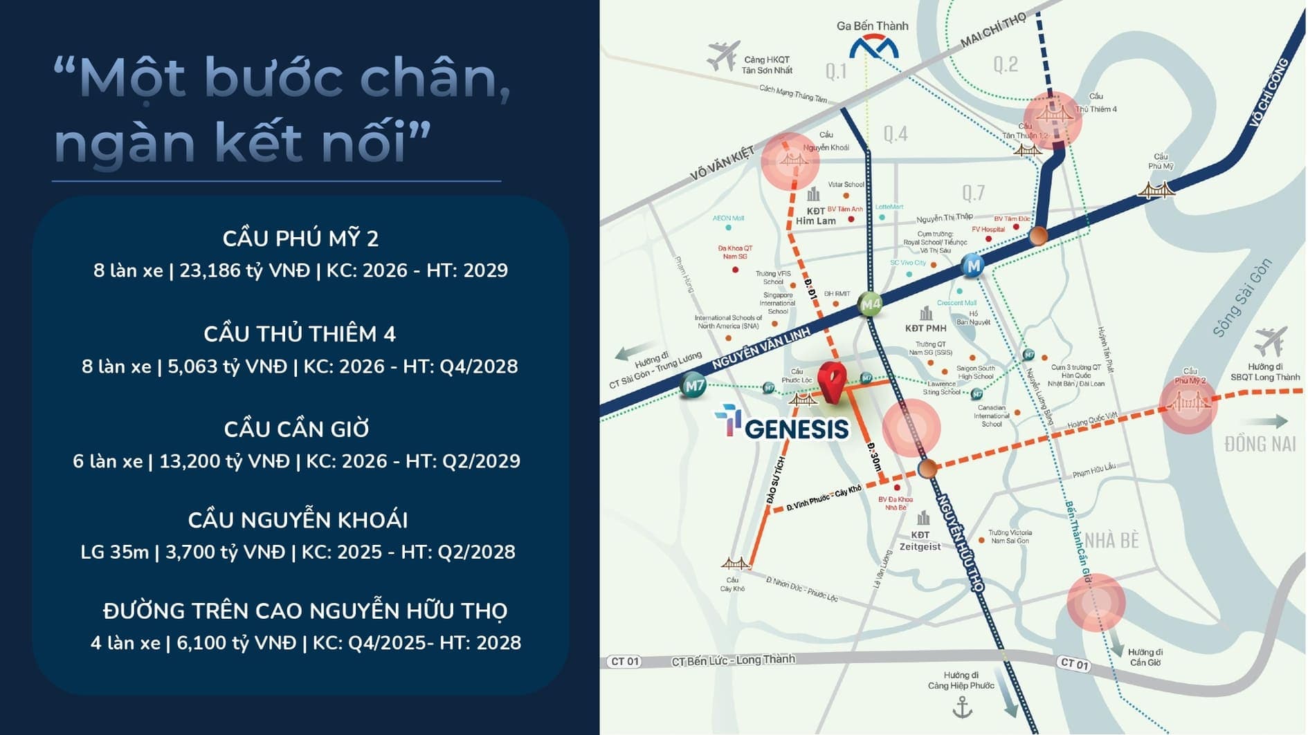 Vị trí tổng quan TT Genesis