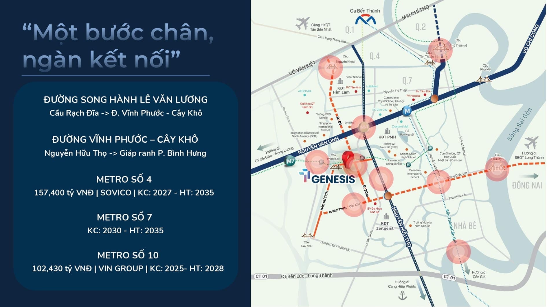 Kết nối giao thông TT Genesis